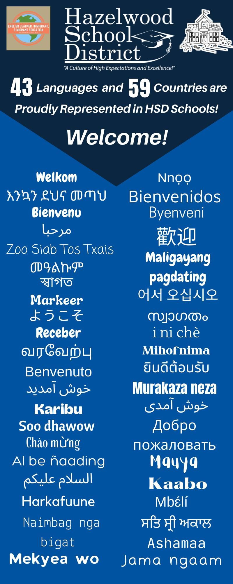 Welcome in all languages supported